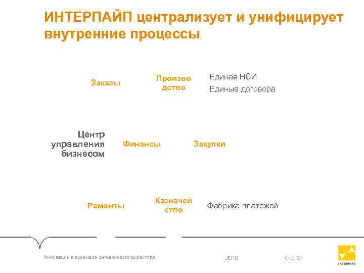 ИНТЕРПАЙП централизует и унифицирует внутренние процессы Произво дство Заказы Центр управления бизнесом Финансы Ремонты