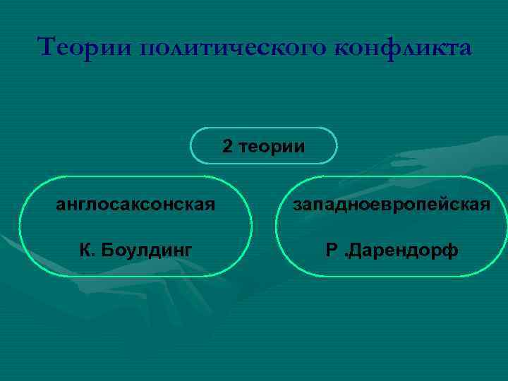 Теории политического конфликта 2 теории англосаксонская западноевропейская К. Боулдинг Р. Дарендорф 