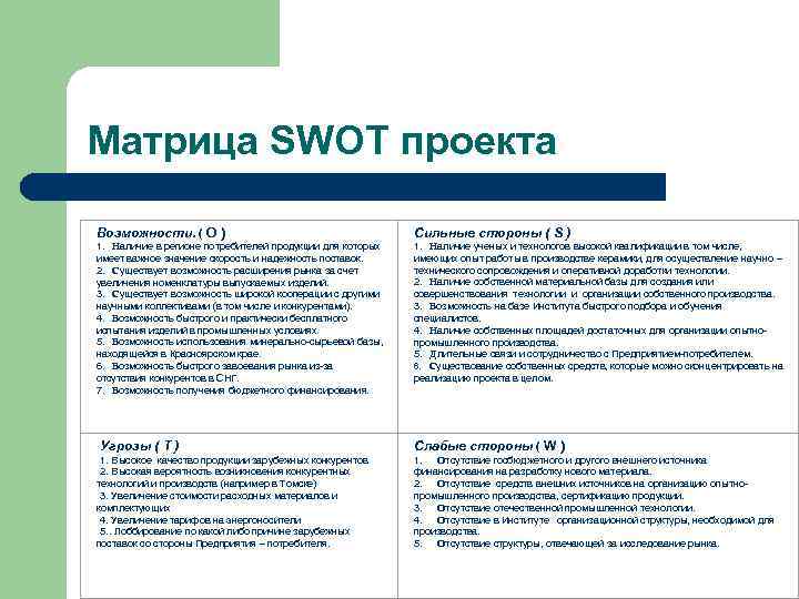 Матрица SWOT проекта Возможности. ( O ) Сильные стороны ( S ) 1. Наличие