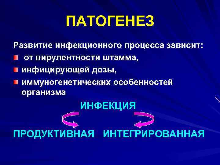 ПАТОГЕНЕЗ Развитие инфекционного процесса зависит: от вирулентности штамма, инфицирующей дозы, иммуногенетических особенностей организма ИНФЕКЦИЯ