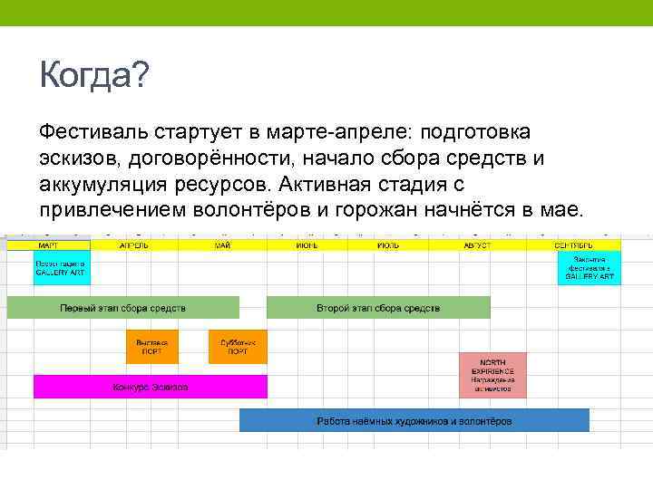 Когда? Фестиваль стартует в марте-апреле: подготовка эскизов, договорённости, начало сбора средств и аккумуляция ресурсов.