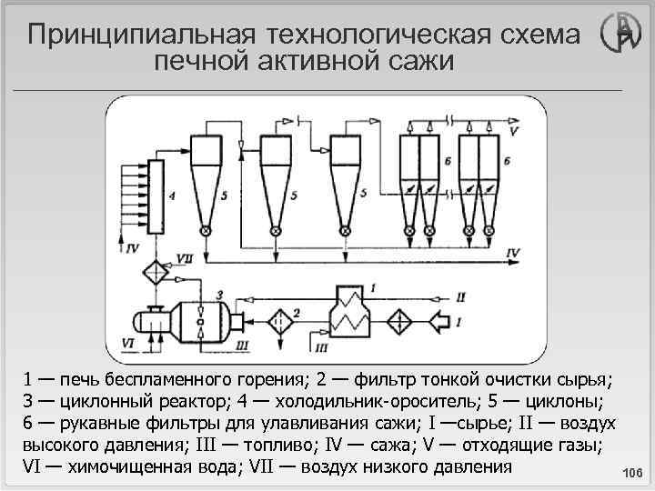 Принципиальную технологическую схему