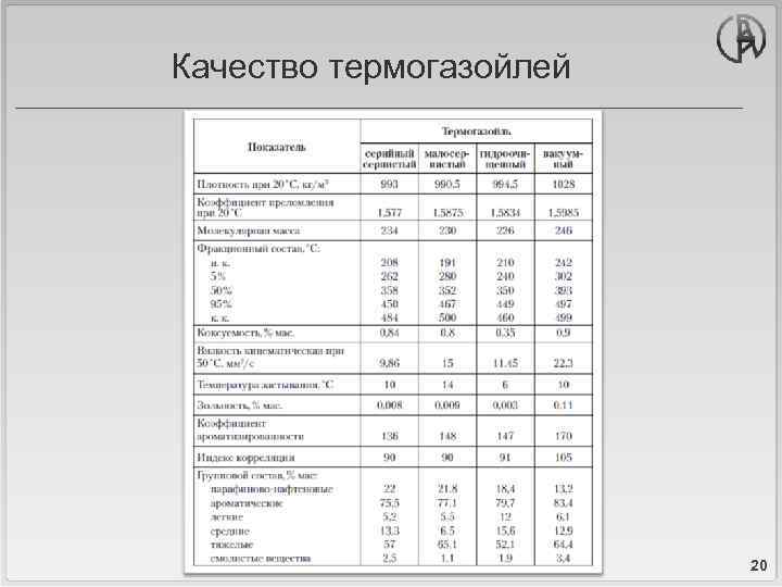 Качество термогазойлей 20 