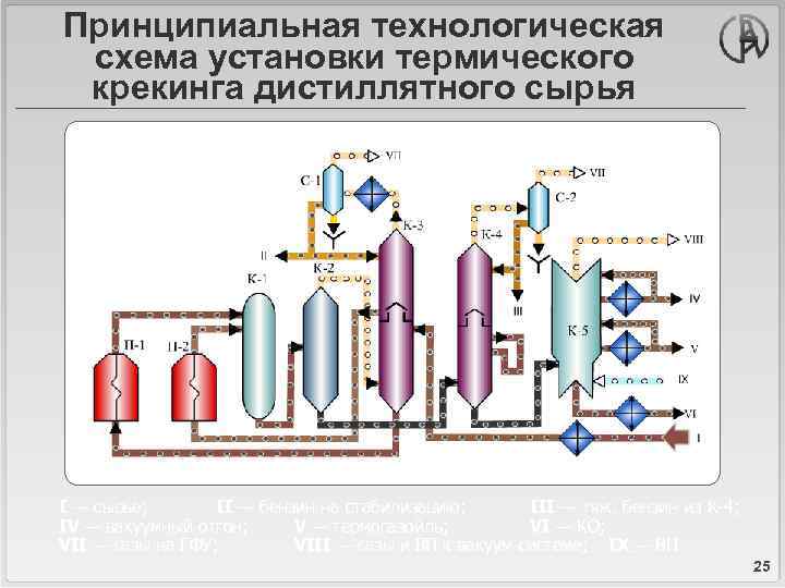 Схема двухпечного термического крекинга