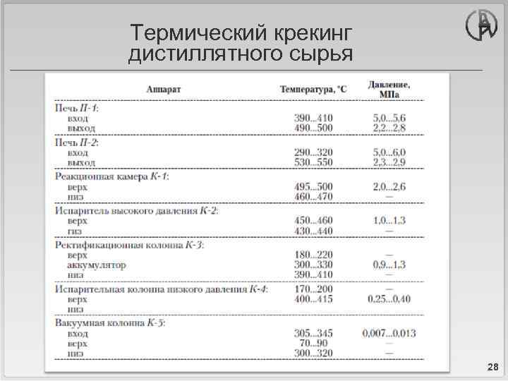 Термический крекинг дистиллятного сырья 28 