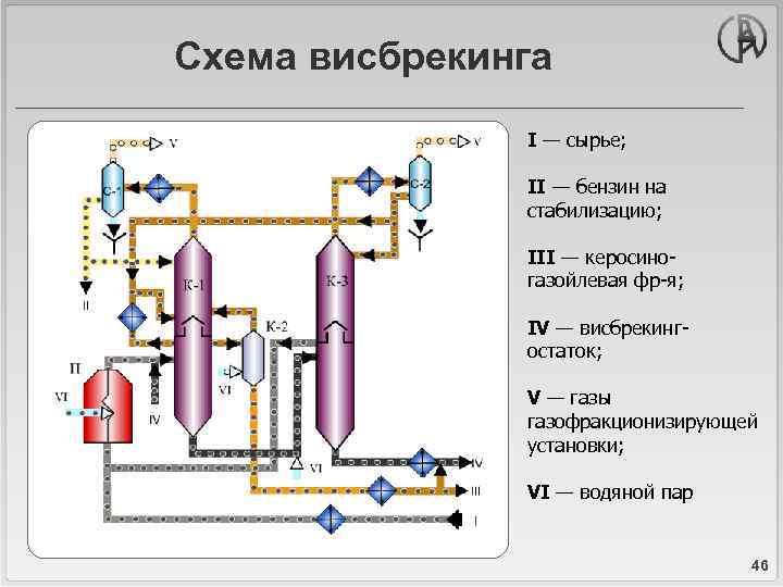 Технологическая схема висбрекинга