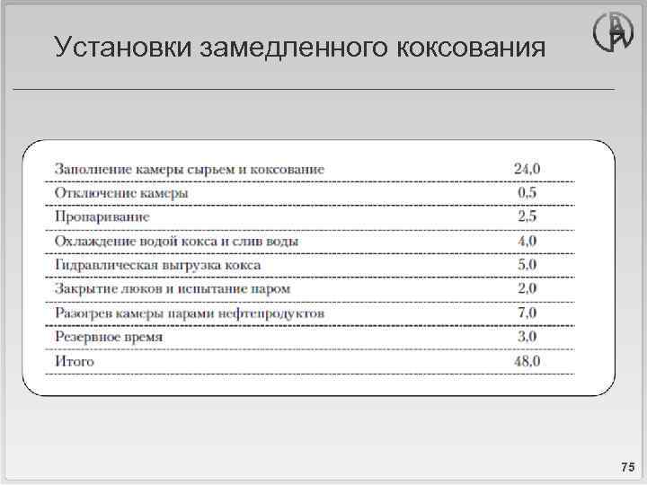 Установки замедленного коксования 75 