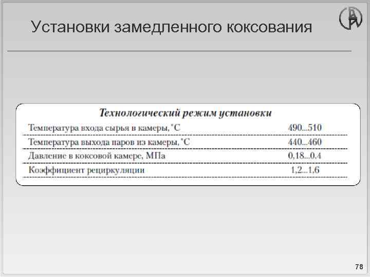 Установки замедленного коксования 78 