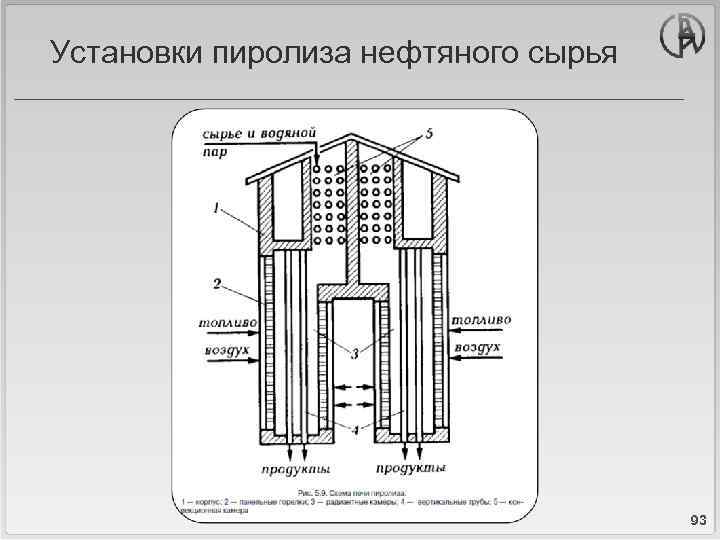 Схема печи пиролиза этилена