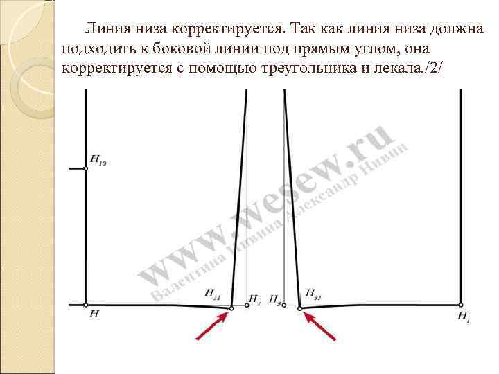 Линия низа корректируется. Так как линия низа должна подходить к боковой линии под прямым