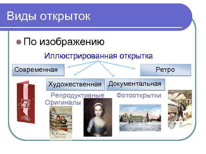 Виды открыток l По изображению Иллюстрированная открытка Современная Ретро Художественная Документальная Репродуктивные Оригиналы Фотооткрытки