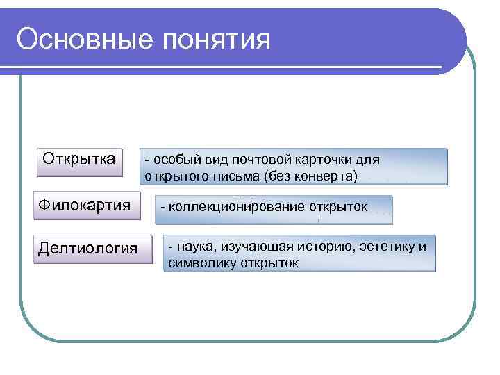Основные понятия Открытка Филокартия Делтиология - особый вид почтовой карточки для открытого письма (без