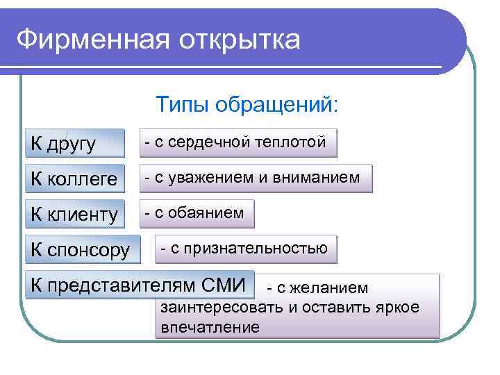 Фирменная открытка Типы обращений: К другу - с сердечной теплотой К коллеге - с