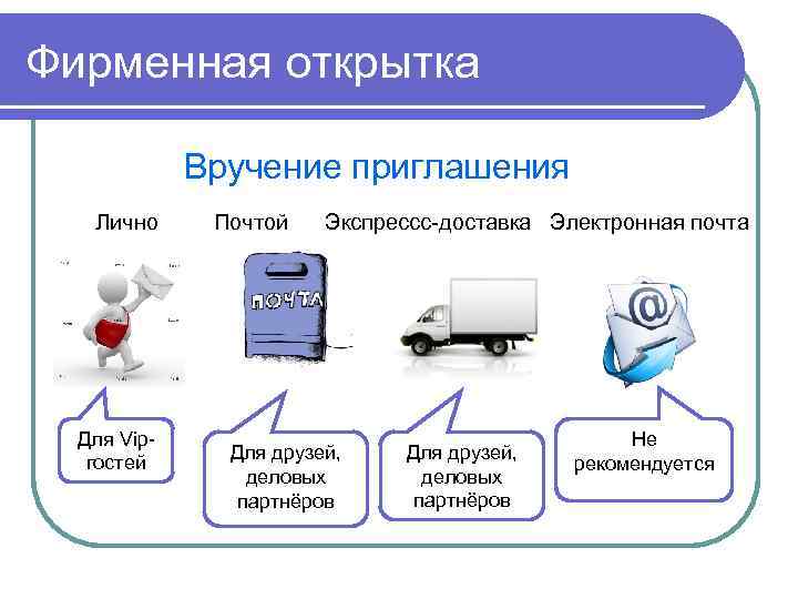 Фирменная открытка Вручение приглашения Лично Для Vipгостей Почтой Экспрессс-доставка Электронная почта Для друзей, деловых