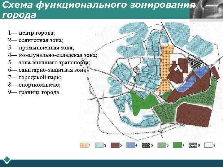 Схема функционального зонирования города 1— центр города; 2— селитебная зона; 3— промышленная зона; 4—