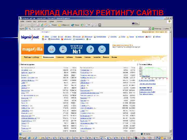 ПРИКЛАД АНАЛІЗУ РЕЙТИНГУ САЙТІВ 
