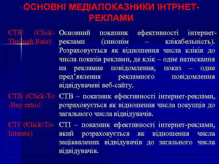 ОСНОВНІ МЕДІАПОКАЗНИКИ ІНТРНЕТРЕКЛАМИ CTR (Clіck- Основний показник ефективності інтернет. Through Rate) реклами (синонім –