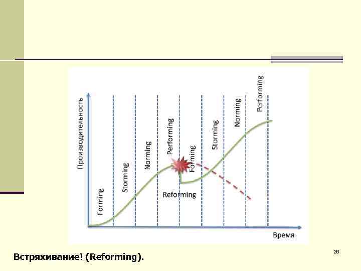 Встряхивание! (Reforming). 26 