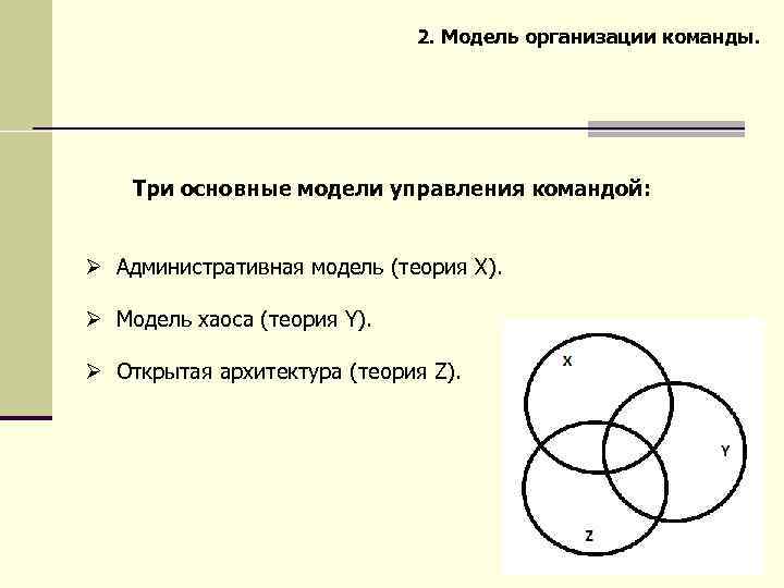 Модель команды