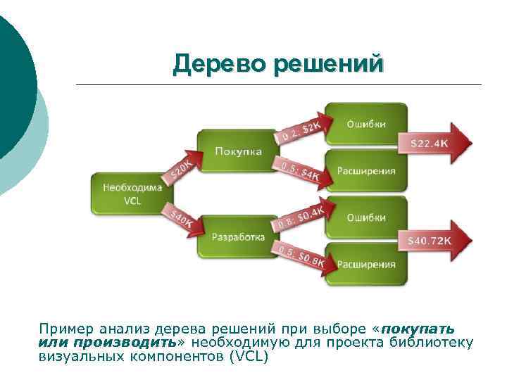 Управление рисками в компании apple