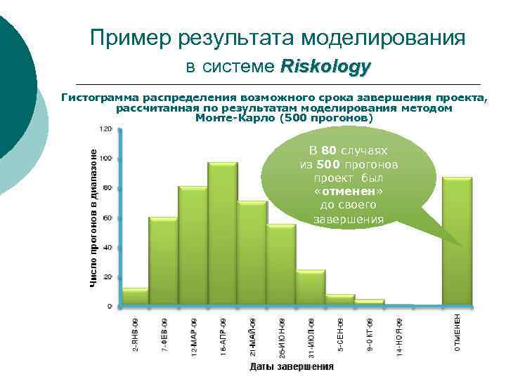 Что из нижеследующего не является риском в проекте