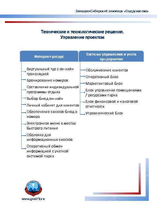 Западно-Сибирский этнопарк «Содружество» Технические и технологические решения. Управление проектом Интернет-ресурс Виртуальный тур с он-лайн