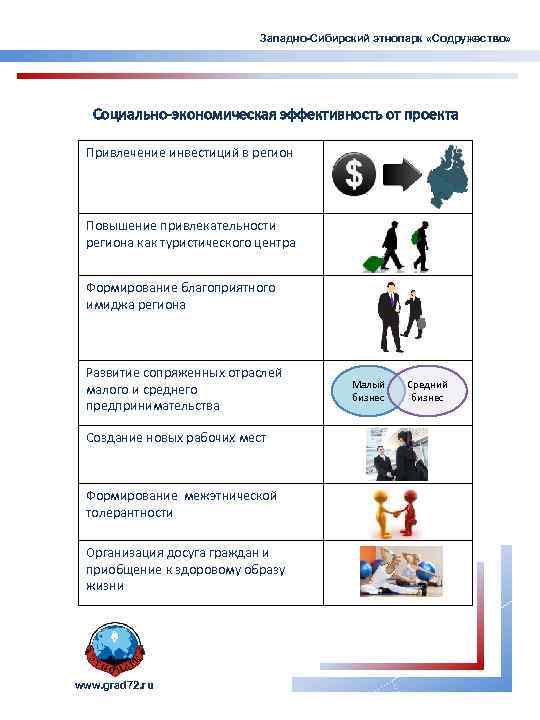 Западно-Сибирский этнопарк «Содружество» Социально-экономическая эффективность от проекта Привлечение инвестиций в регион Повышение привлекательности региона