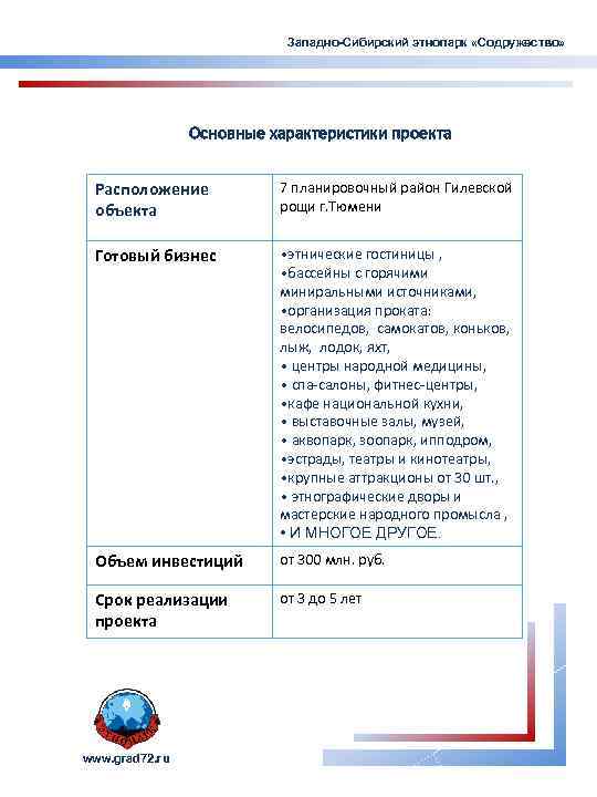 Западно-Сибирский этнопарк «Содружество» Основные характеристики проекта Расположение объекта 7 планировочный район Гилевской рощи г.