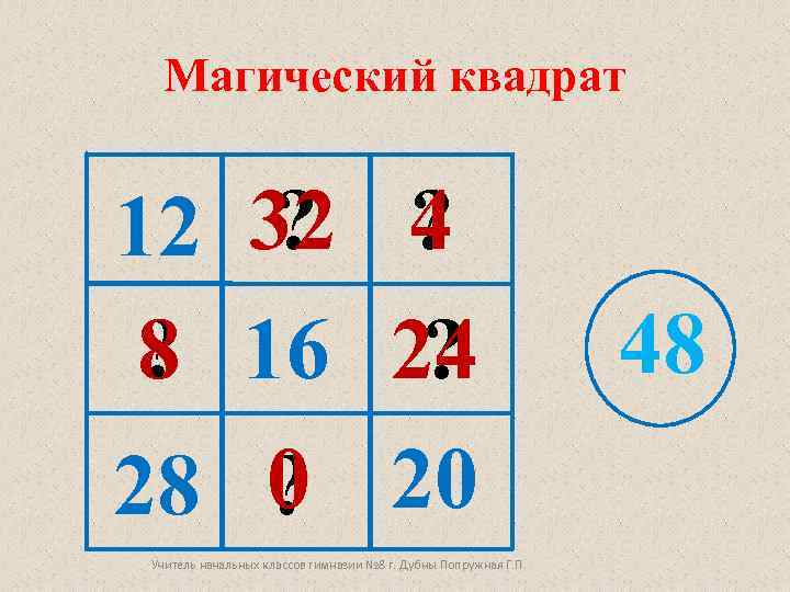 6 в квадрате 12. Магический квадрат 4 класс. Магический квадрат с ответами. Волшебный квадрат в начальной школе. Магический квадрат 4 на 4.