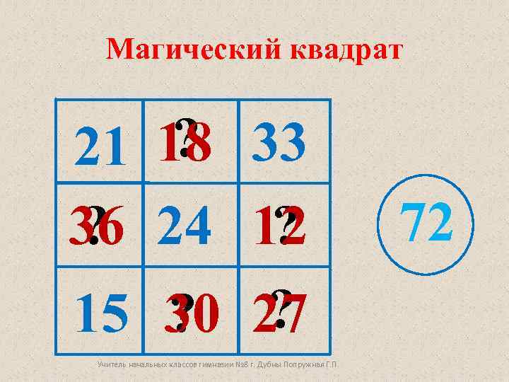 Магический квадрат ? 21 18 33 36 24 12 ? ? 15 30 27