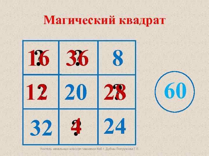 Магические квадраты проект по математике