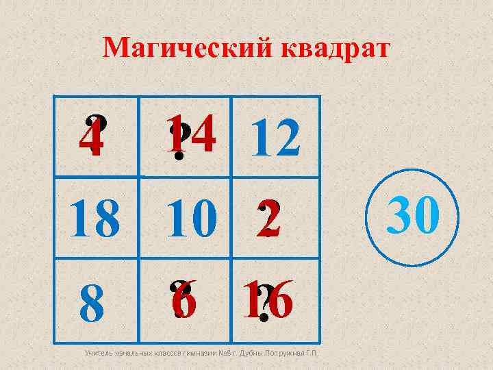 Проект магические квадраты 5 класс