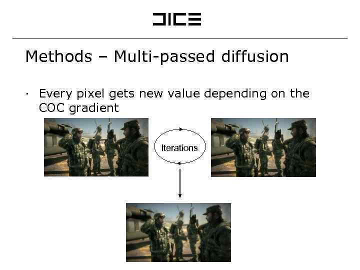 Methods – Multi-passed diffusion ∙ Every pixel gets new value depending on the COC