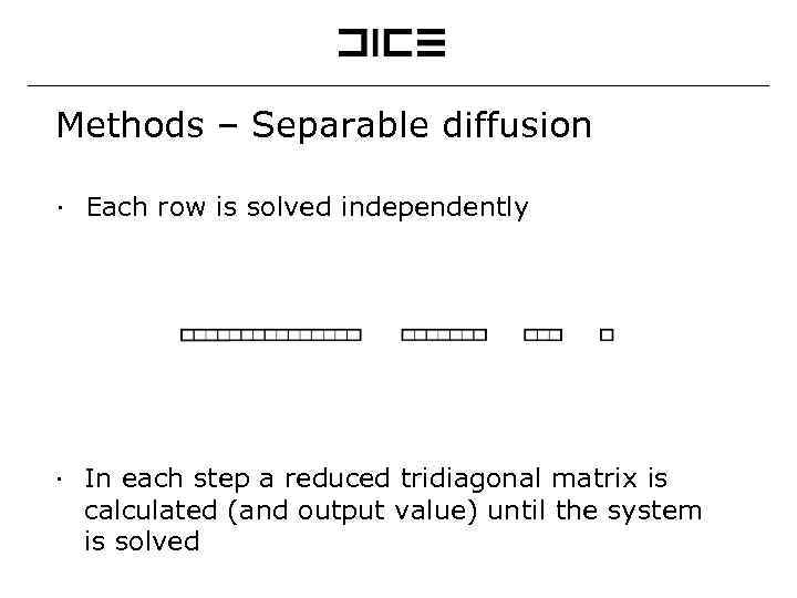 Methods – Separable diffusion ∙ Each row is solved independently ∙ In each step