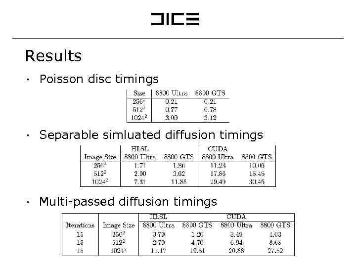Results ∙ Poisson disc timings ∙ Separable simluated diffusion timings ∙ Multi-passed diffusion timings