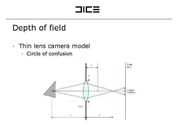 Depth of field ∙ Thin lens camera model ∙ Circle of confusion 