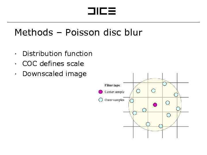 Methods – Poisson disc blur ∙ Distribution function ∙ COC defines scale ∙ Downscaled