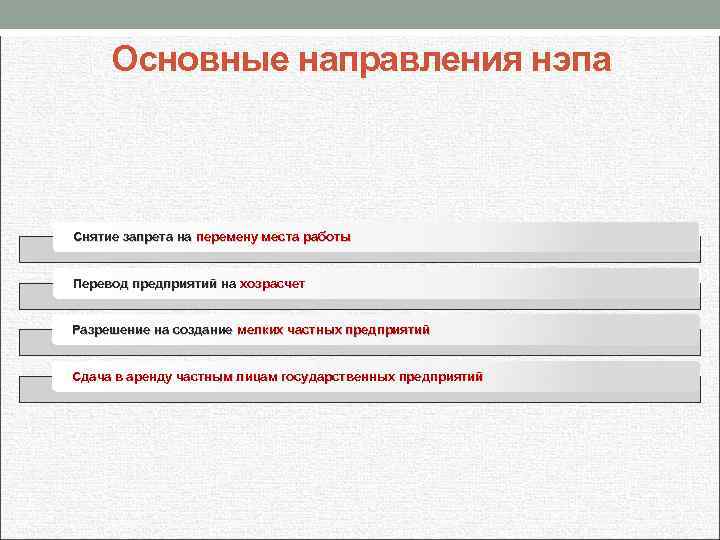 Основные направления нэпа Снятие запрета на перемену места работы Перевод предприятий на хозрасчет Разрешение