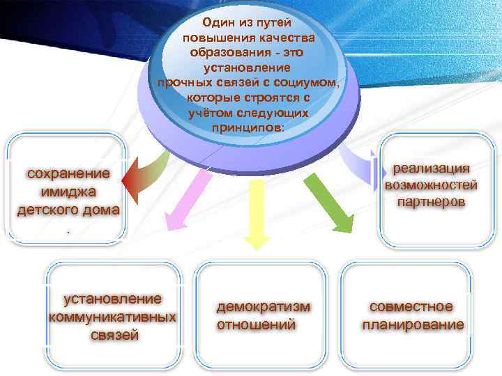 Культура образовательного учреждения. Пути повышения образования и культуры. Корпоративная культура для учебных заведений. Формирование корпоративной культуры в ДОУ. Учреждения культуры и образования.