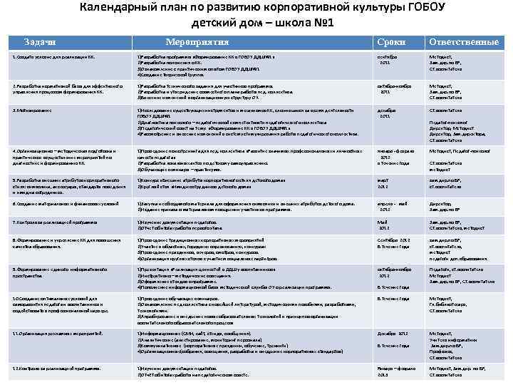 План развития дома культуры на 3 5 лет