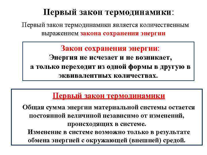 Первый закон термодинамики: Первый закон термодинамики является количественным выражением закона сохранения энергии Закон сохранения