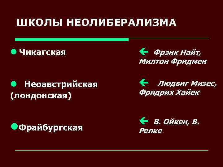 ШКОЛЫ НЕОЛИБЕРАЛИЗМА l Чикагская ç Фрэнк Найт, l Неоавстрийская ç Людвиг Мизес, (лондонская) l.