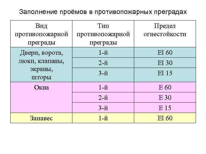 Противопожарные заполнения