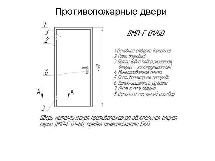 План противопожарного обустройства