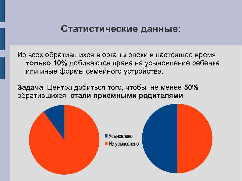 Статистические данные: Из всех обратившихся в органы опеки в настоящее время только 10% добиваются