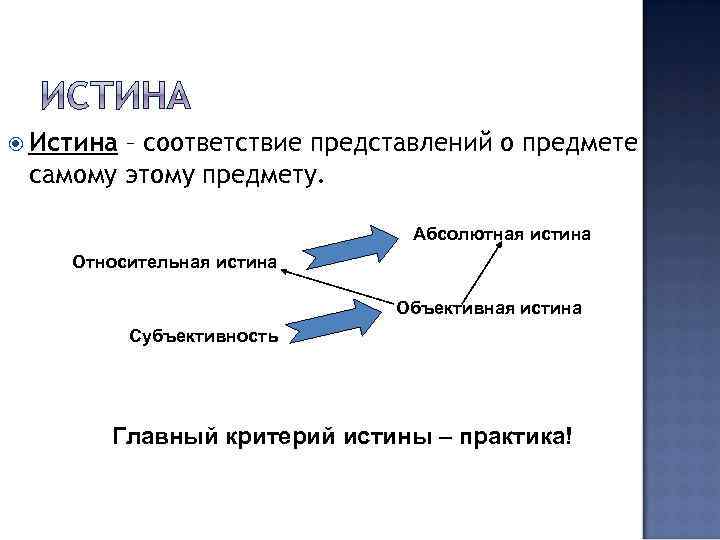  Истина – соответствие представлений о предмете самому этому предмету. Абсолютная истина Относительная истина