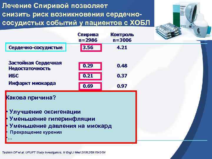 Лечение Спиривой позволяет снизить риск возникновения сердечнососудистых событий у пациентов с ХОБЛ Спирива n=2986