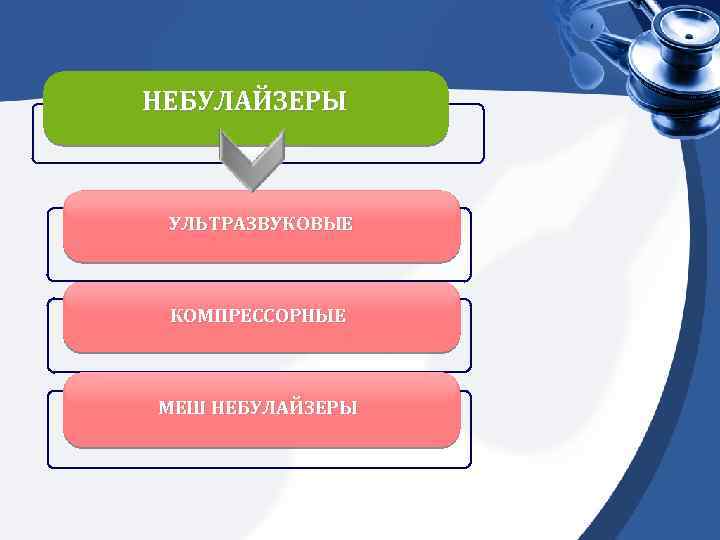 НЕБУЛАЙЗЕРЫ УЛЬТРАЗВУКОВЫЕ КОМПРЕССОРНЫЕ МЕШ НЕБУЛАЙЗЕРЫ 