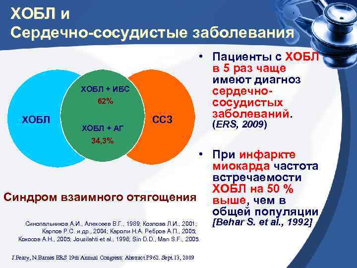 ХОБЛ и Сердечно-сосудистые заболевания ХОБЛ + ИБС 62% ХОБЛ + АГ 34, 3% ССЗ