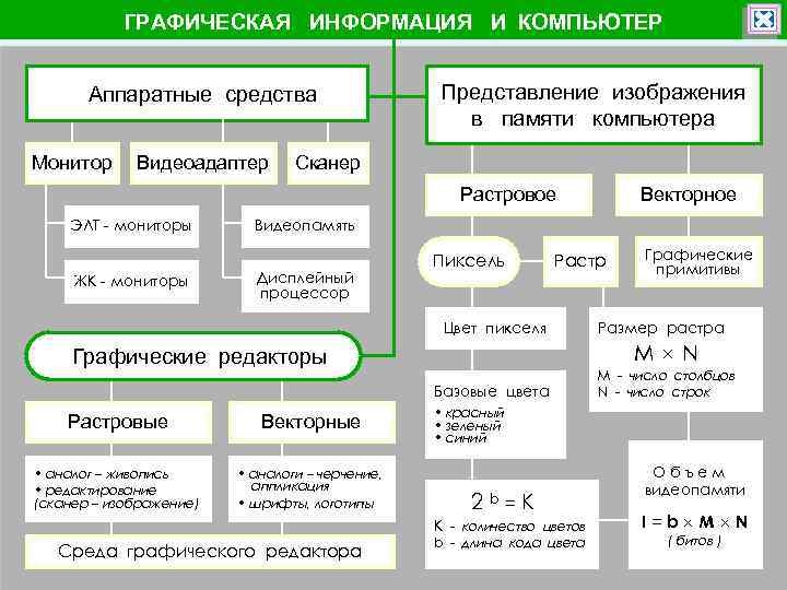 Аппаратные средства и методы получения и обработки растровых изображений